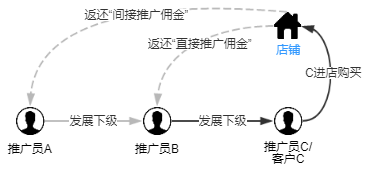 如何设置自购分佣2.png