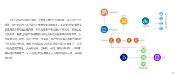 九思OA系统和泛微OA对比哪个好？