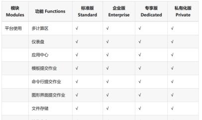 北鲲云怎么收费？一年多少钱？