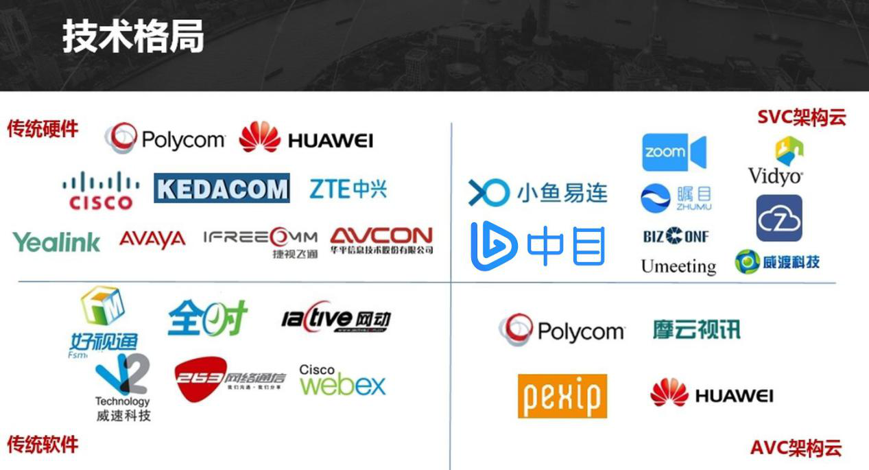 云视频会议技术小白入门