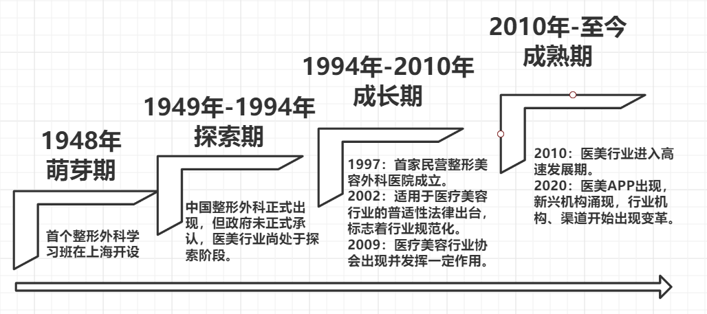 获客成本3000+的医美，企业微信私域一战怎么打？【附资料包】