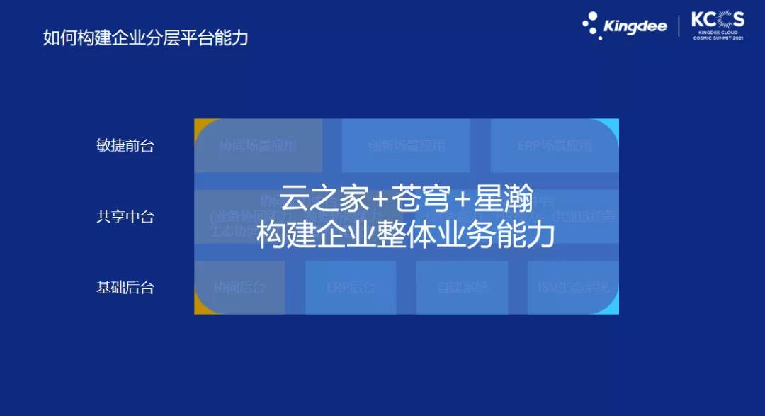 金蝶云·星瀚智能协同云，全方位助力企业走向数字共生时代