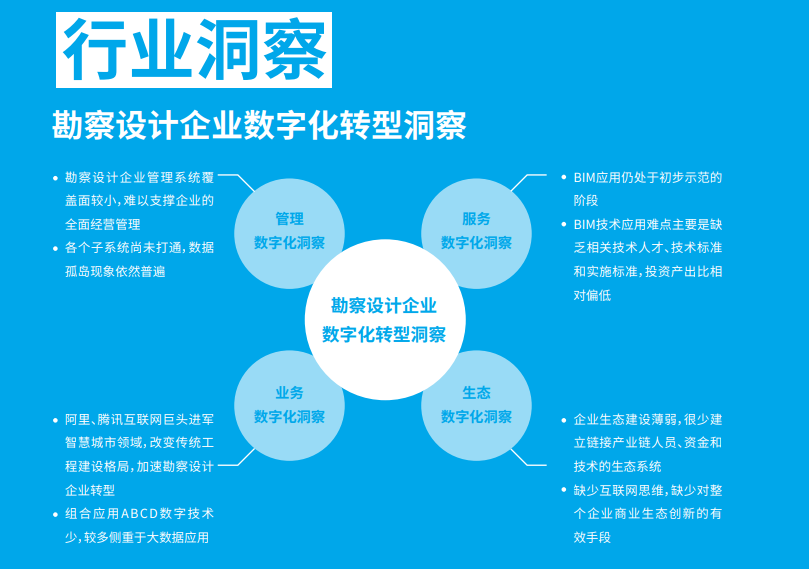 云之家发布勘察协同设计云方案，助力数字化转型升级