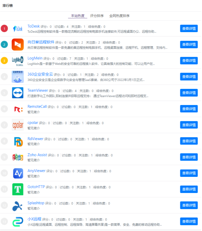 远程控制软件大盘点！13款远程控制软件介绍！