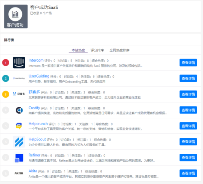 客户成功SaaS大盘点！8款客户成功SaaS软件介绍！只需要新开企业账号，注册即可使用！
