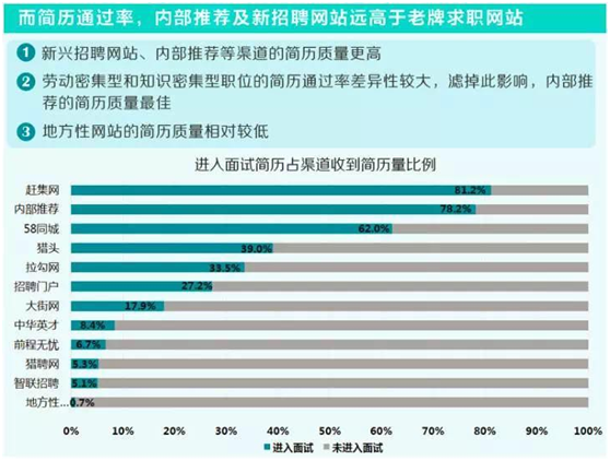 如何优化招聘三大环节，提高招聘成功率？
