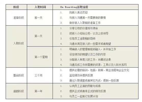 招聘入职流程.png