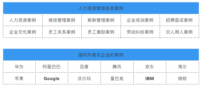 阿里、腾讯、华为人才盘点案例以及5大Q&A