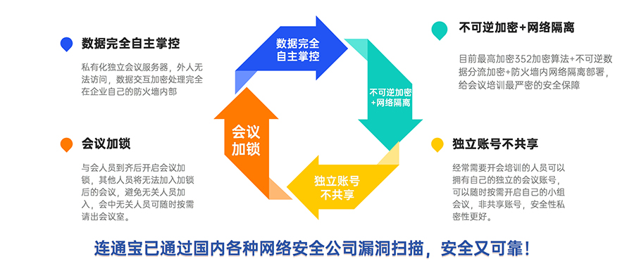 内网会议服务器优势