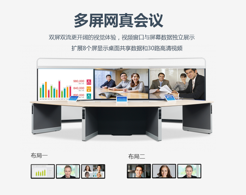 局域网双流视频会议系统
