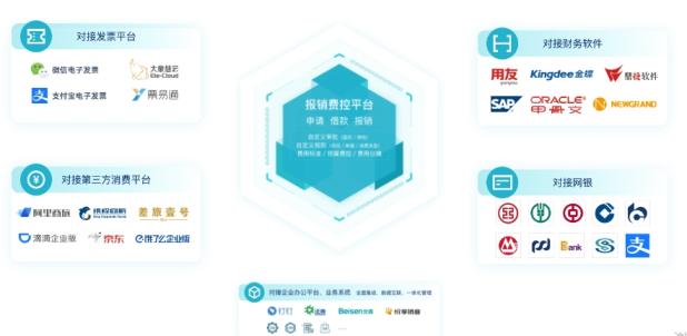 易快报是怎么收费的？价格是多少？