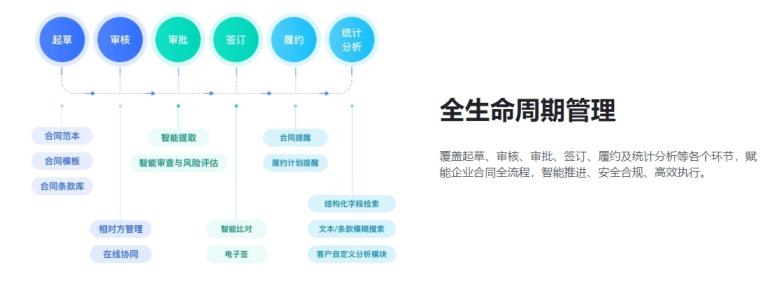 飞书合同管理系统怎么收费？