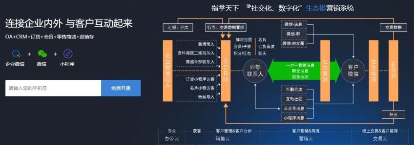 指掌天下的CRM和商城怎么样？好用吗？