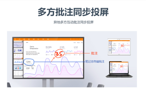 共享会议屏幕软件有哪些应用场景