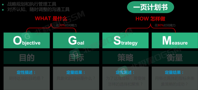 OGSM管理工具是什么？怎么样？