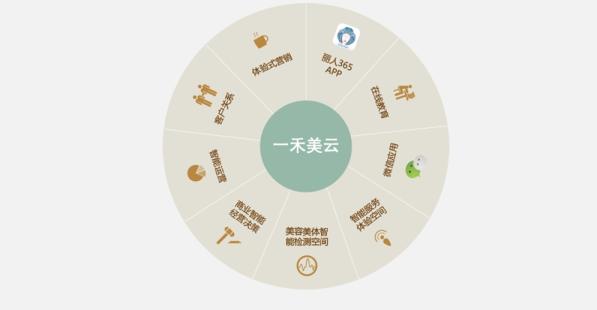 一禾美云怎么样？一禾美云多少钱一年？客户评价怎么样？