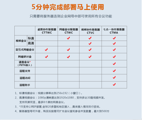 专线视频会议系统