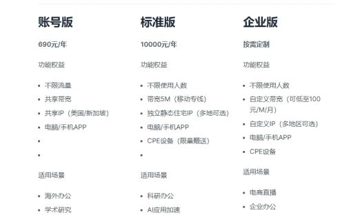 TikTok网络专线开通需要多少钱？