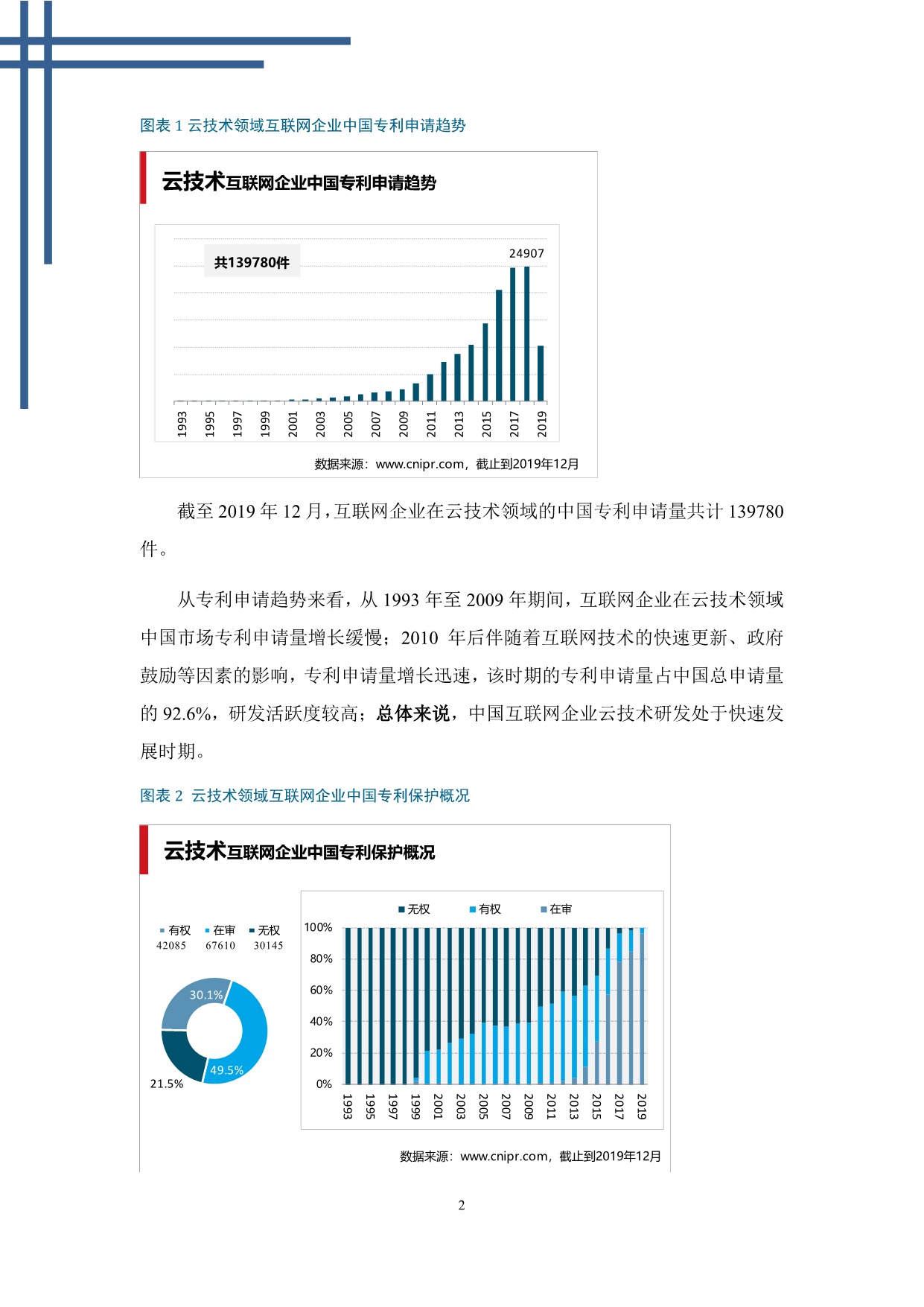 中国互联网云技术专利分析报告_6.jpeg