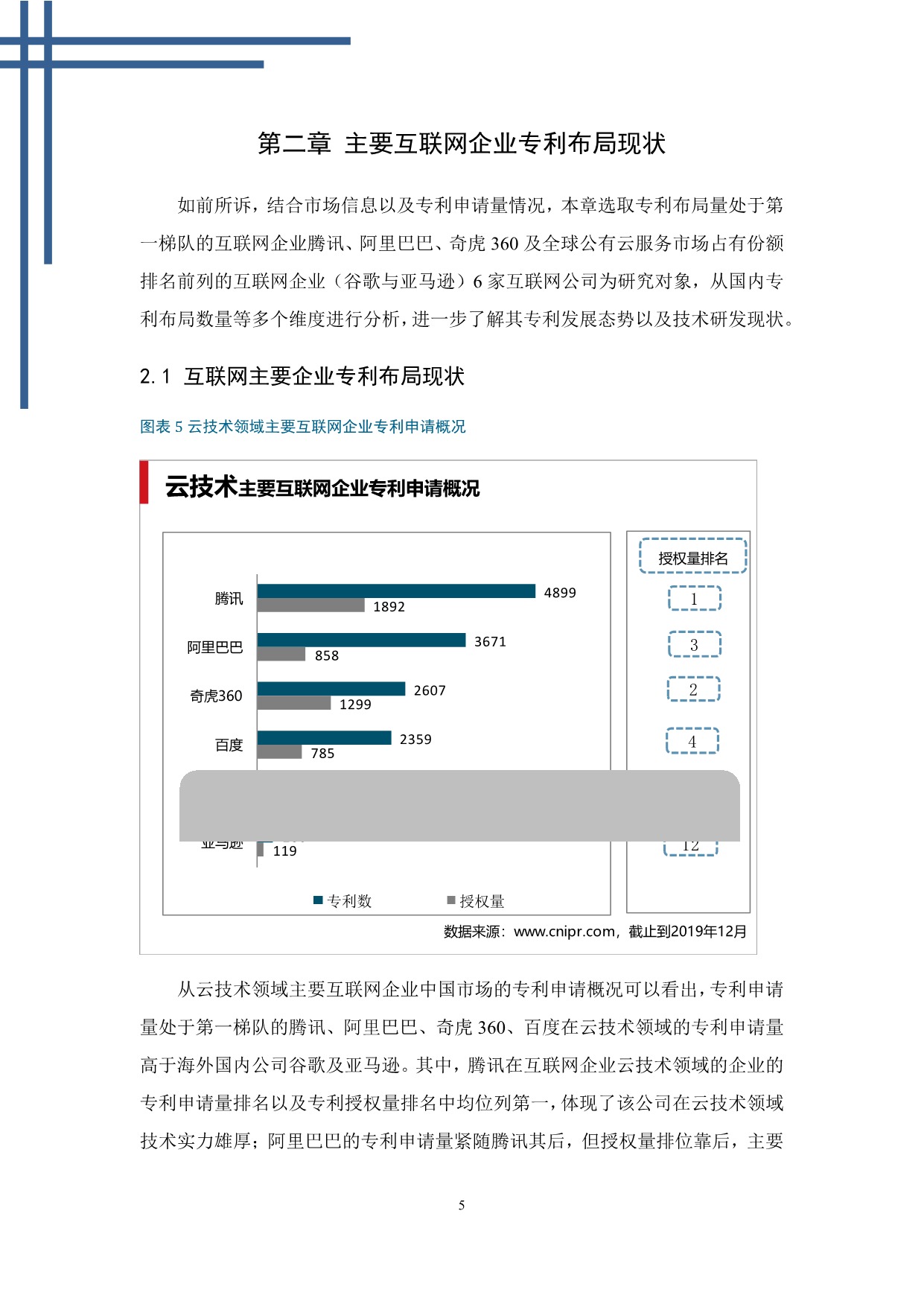 中国互联网云技术专利分析报告_9.jpeg