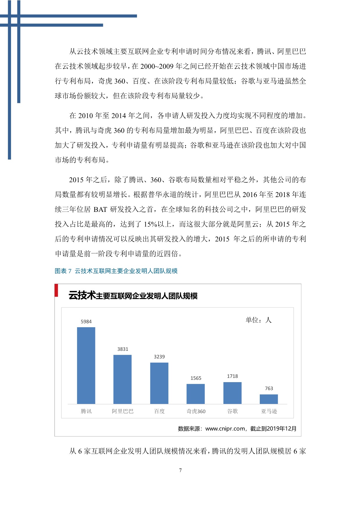 中国互联网云技术专利分析报告_11.jpeg