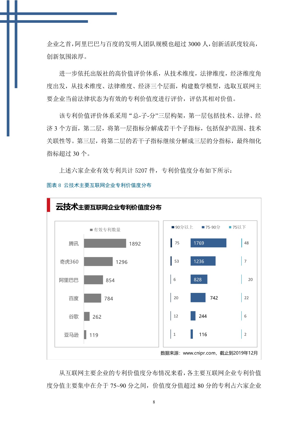 中国互联网云技术专利分析报告_12.jpeg