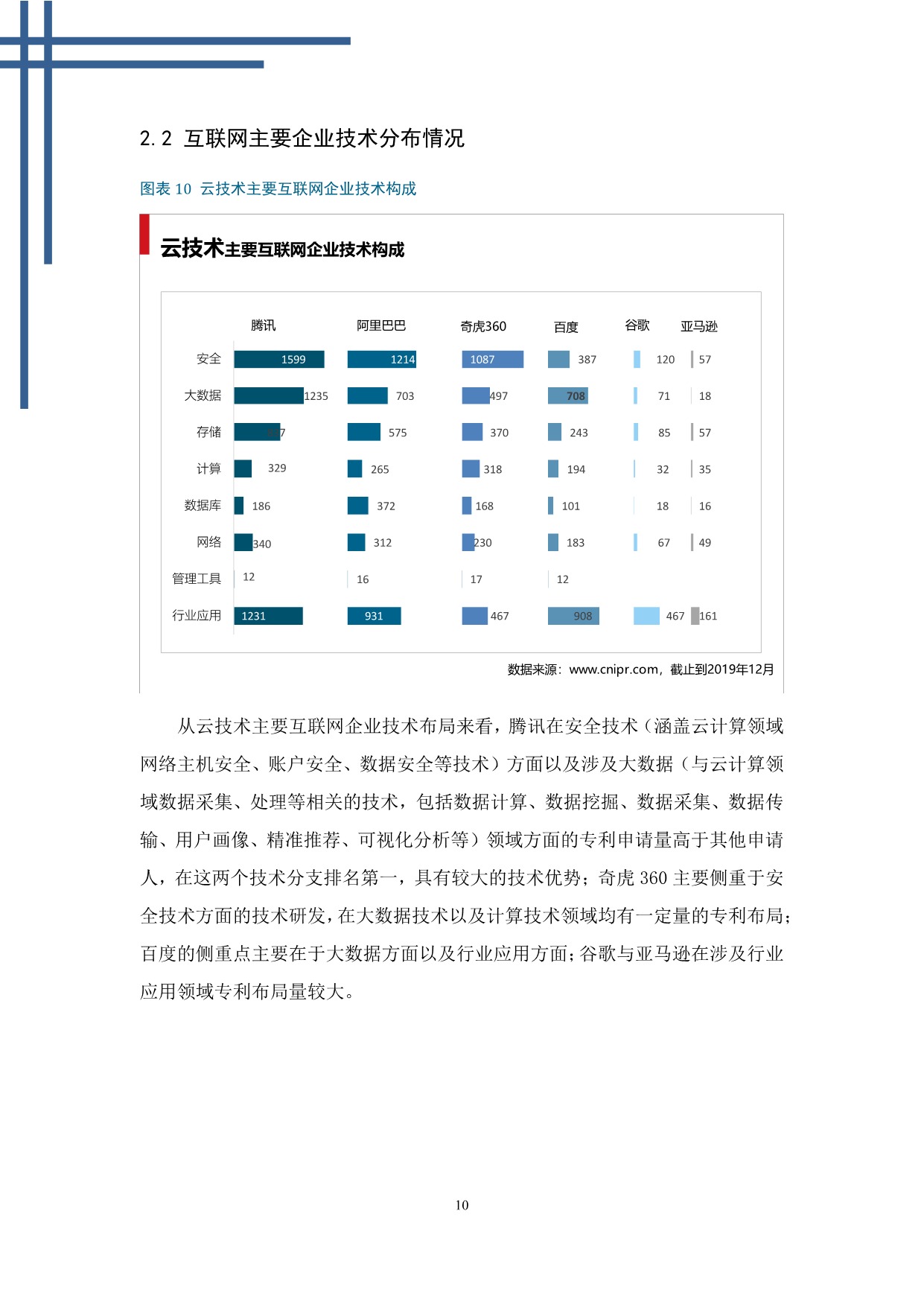 中国互联网云技术专利分析报告_14.jpeg