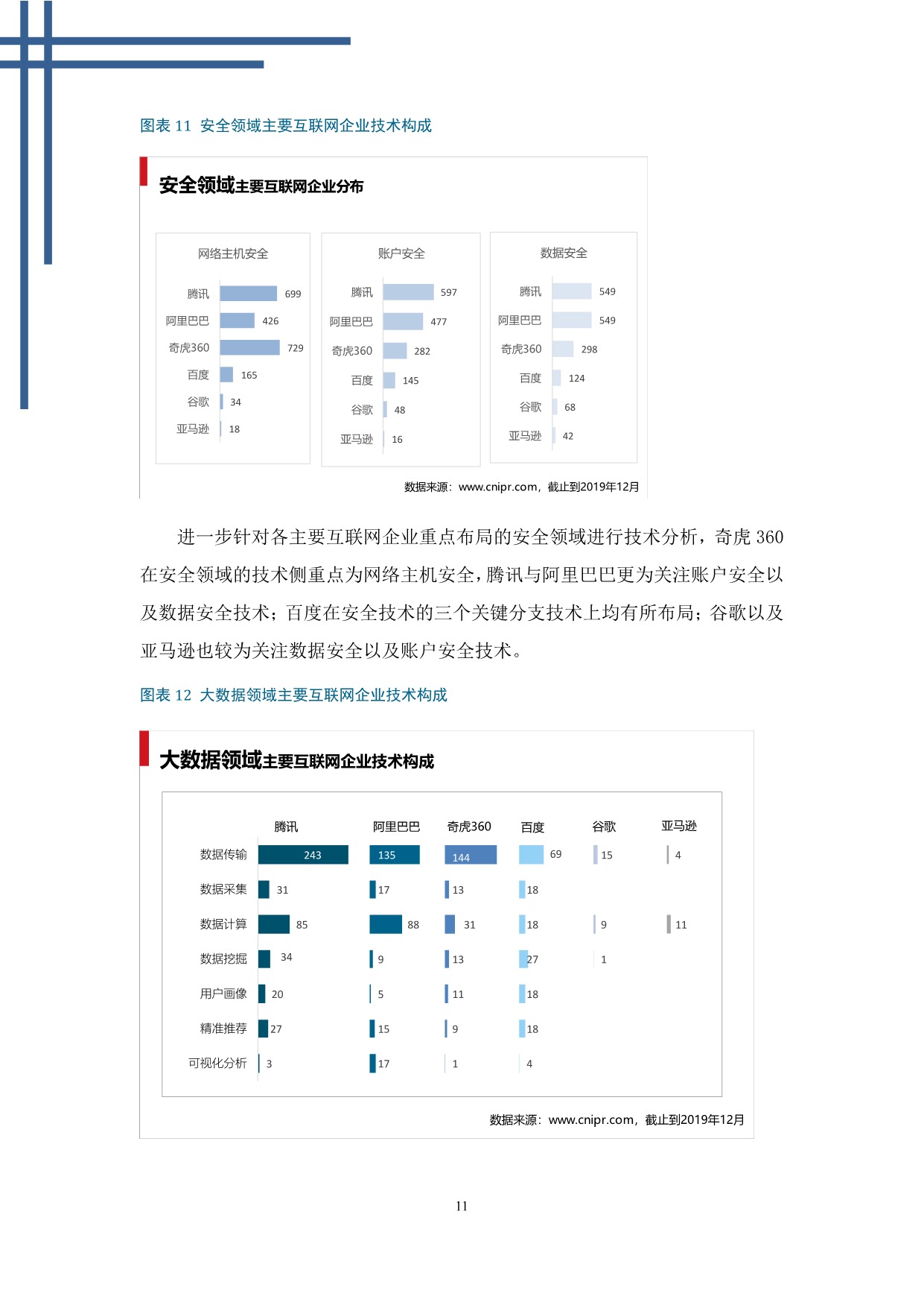 中国互联网云技术专利分析报告_15.jpeg
