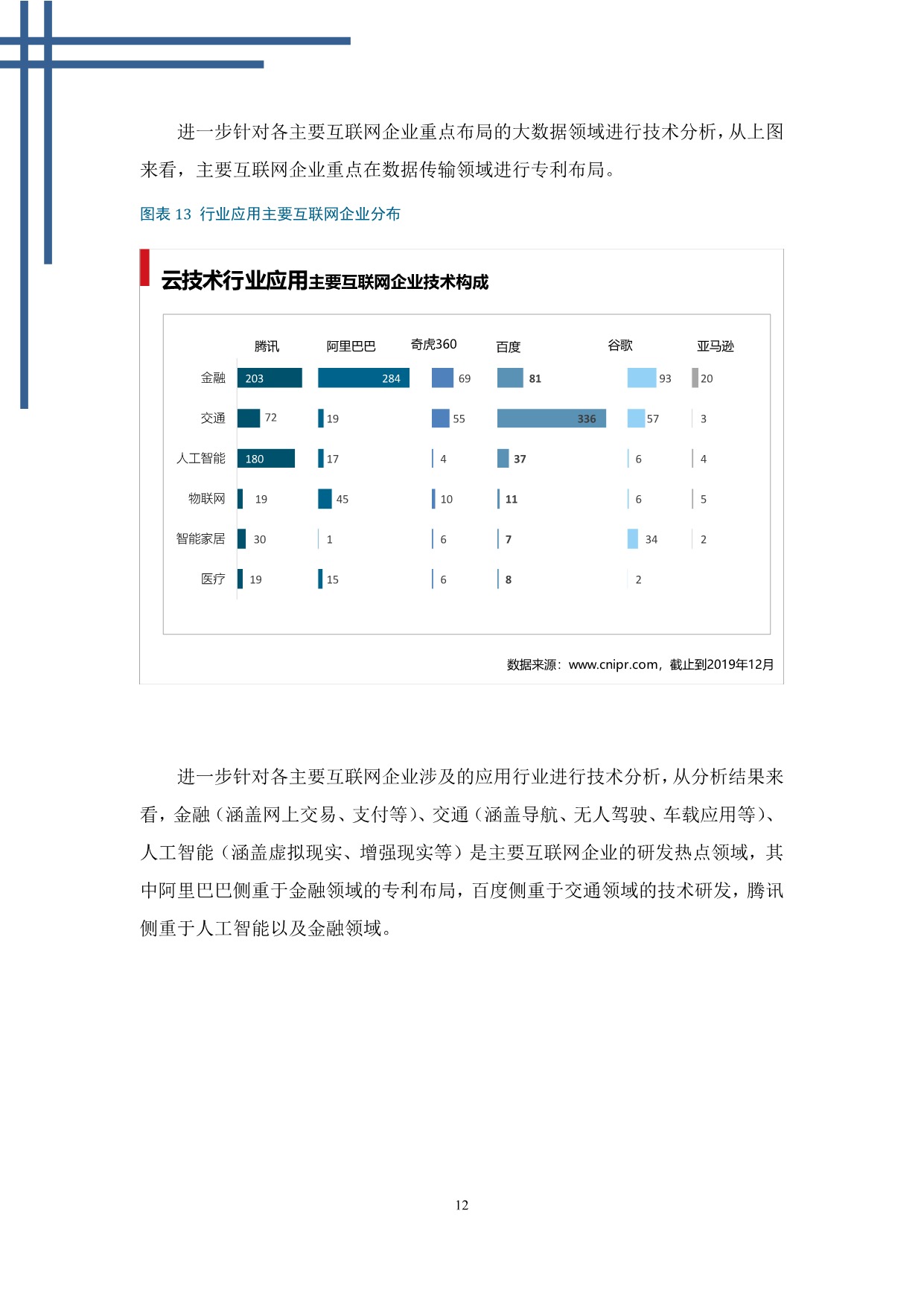 中国互联网云技术专利分析报告_16.jpeg