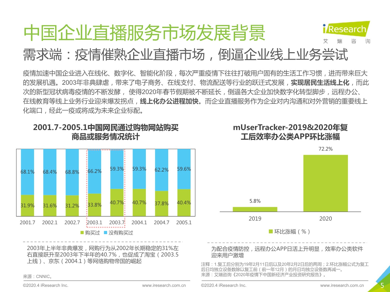 5ebd540ed23da891862.jpeg 中国企业直播服务市场 研究报告 2020年_5.jpeg