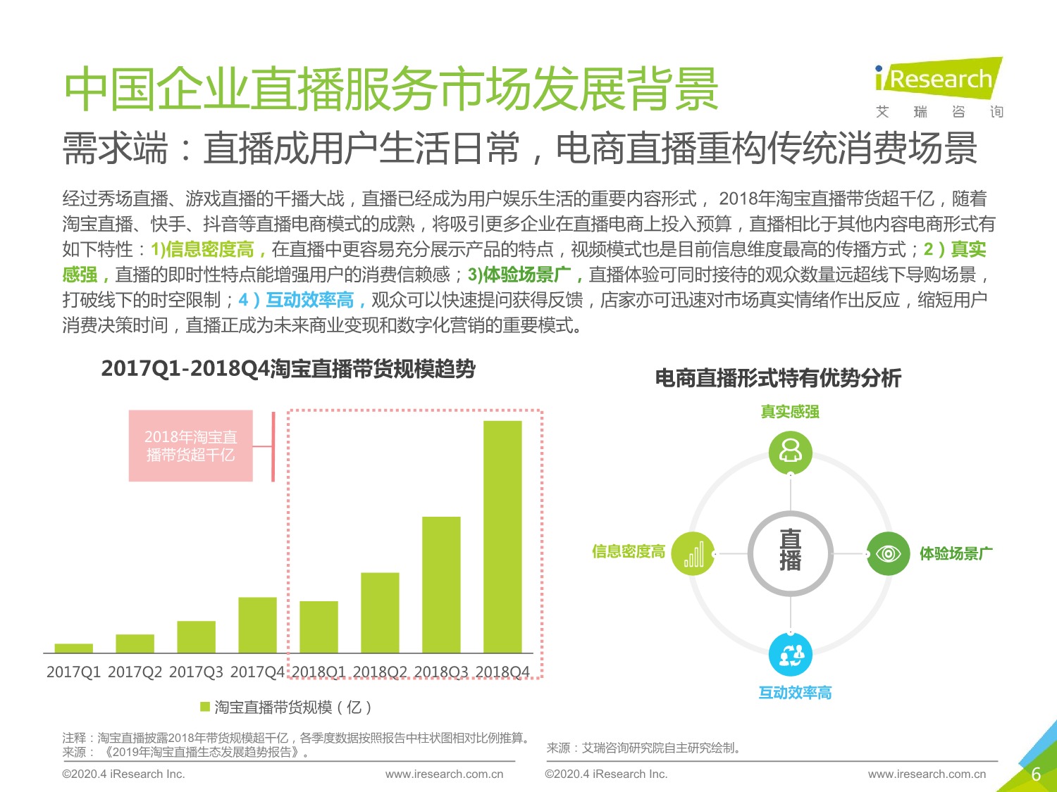 5ebd541165e2c227828.jpeg 中国企业直播服务市场 研究报告 2020年_6.jpeg