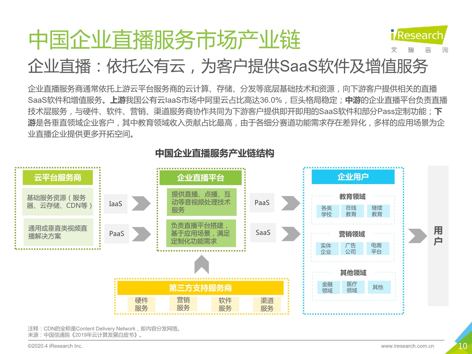 5ebd541c18365556345.jpeg 中国企业直播服务市场 研究报告 2020年_10.jpeg