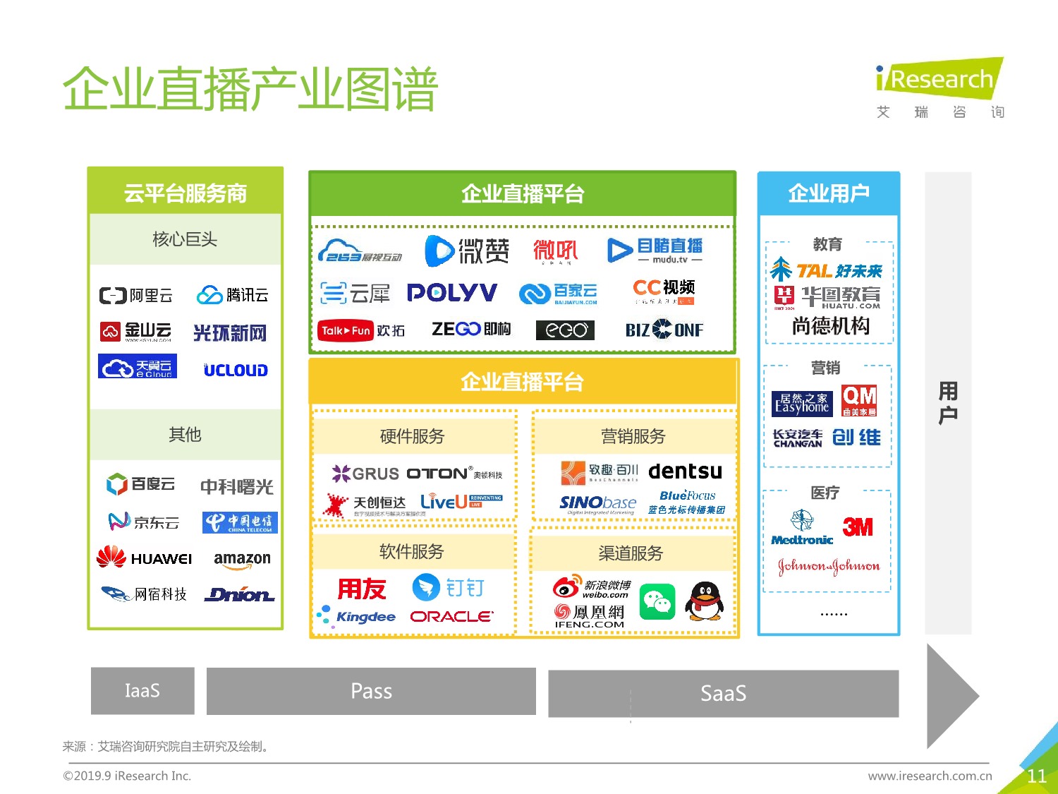 5ebd541f75a4f751701.jpeg 中国企业直播服务市场 研究报告 2020年_11.jpeg