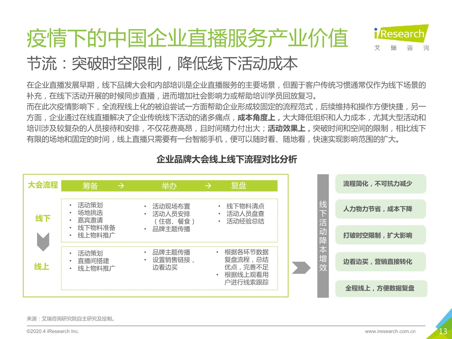 5ebd5425b00ae660152.jpeg 中国企业直播服务市场 研究报告 2020年_13.jpeg
