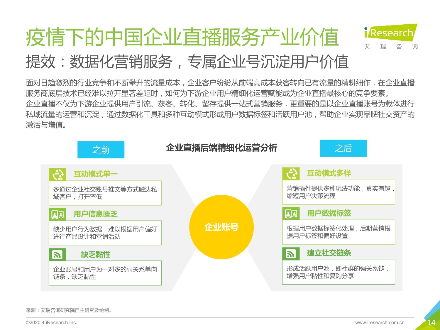 5ebd5428c15b1606704.jpeg 中国企业直播服务市场 研究报告 2020年_14.jpeg