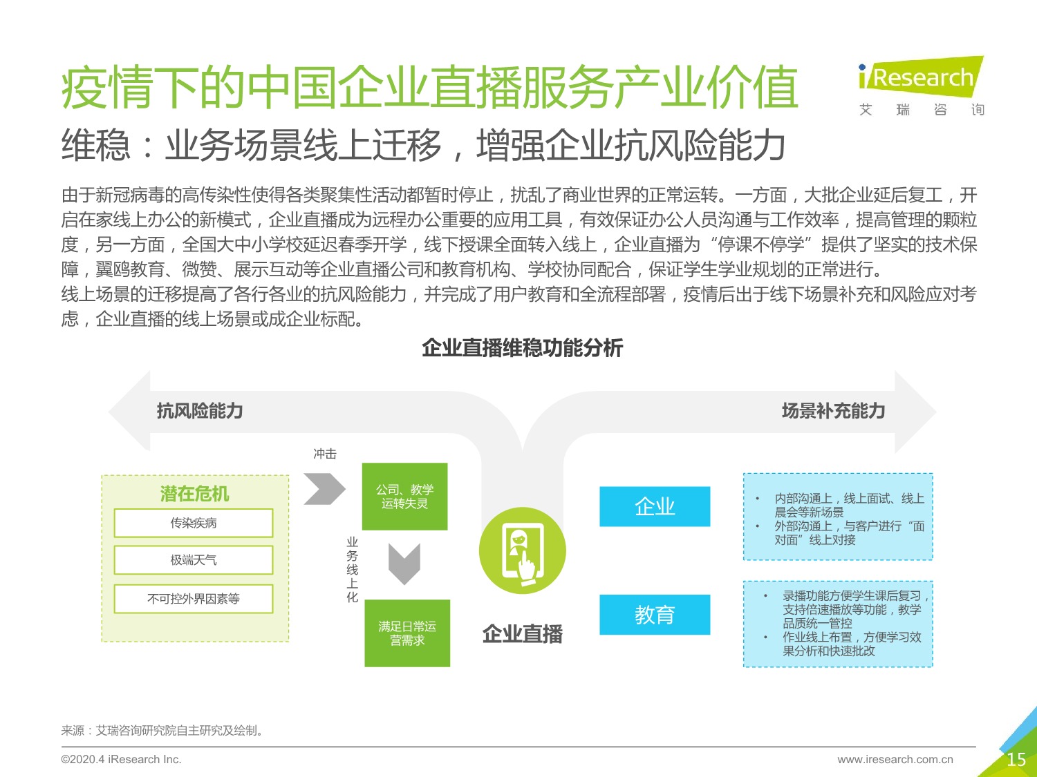 5ebd542bbccd1120291.jpeg 中国企业直播服务市场 研究报告 2020年_15.jpeg