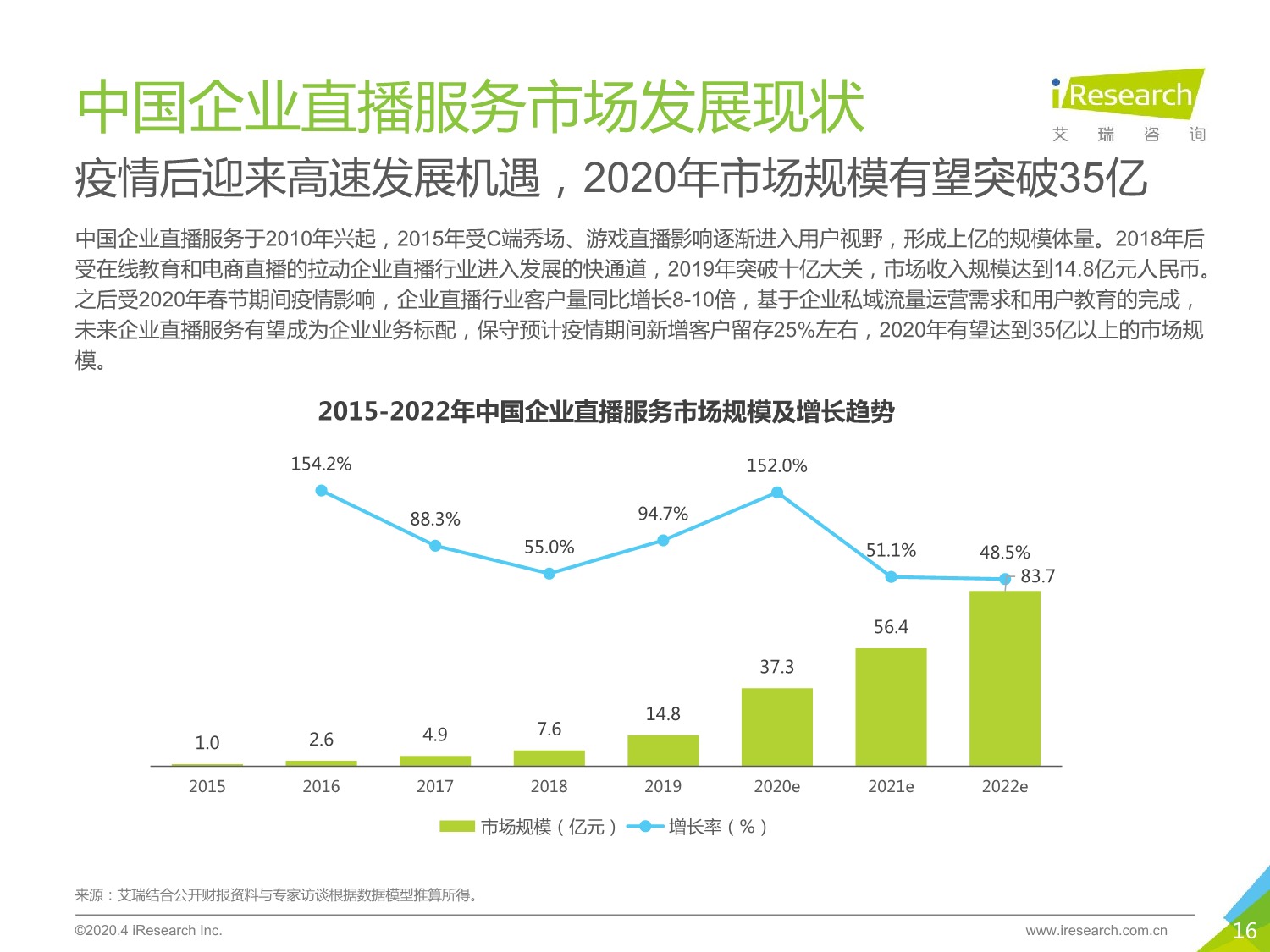5ebd542fe3533385509.jpeg 中国企业直播服务市场 研究报告 2020年_16.jpeg