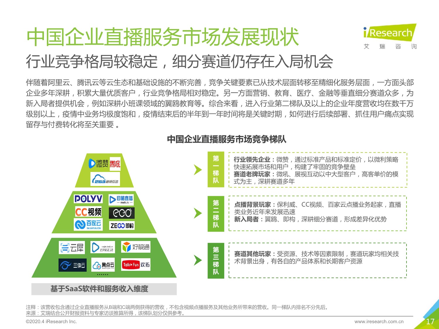 5ebd5432be5dc806371.jpeg 中国企业直播服务市场 研究报告 2020年_17.jpeg