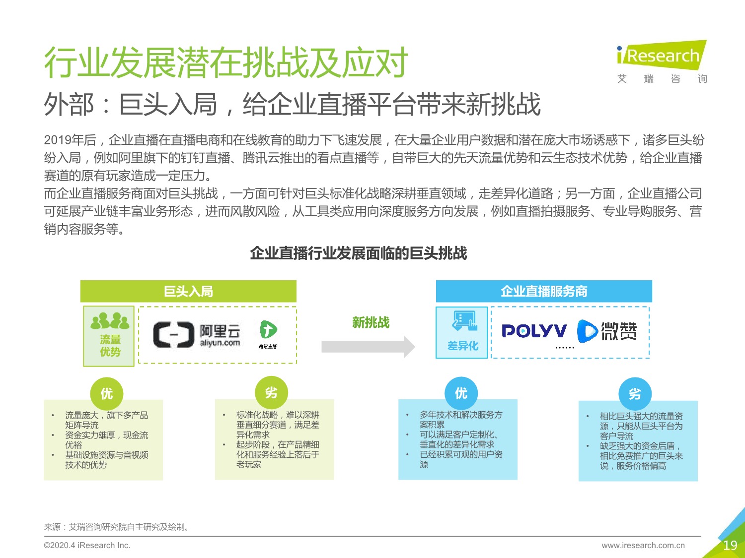 5ebd5439ad3e7536037.jpeg 中国企业直播服务市场 研究报告 2020年_19.jpeg