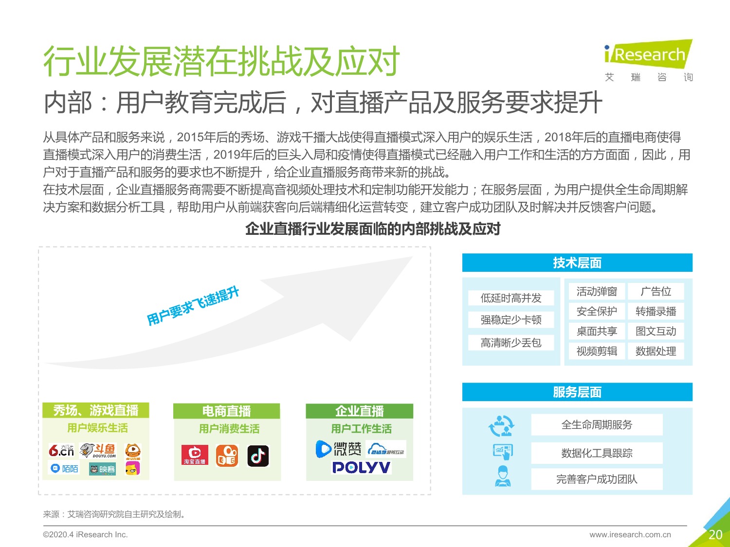 5ebd543d05194160232.jpeg 中国企业直播服务市场 研究报告 2020年_20.jpeg
