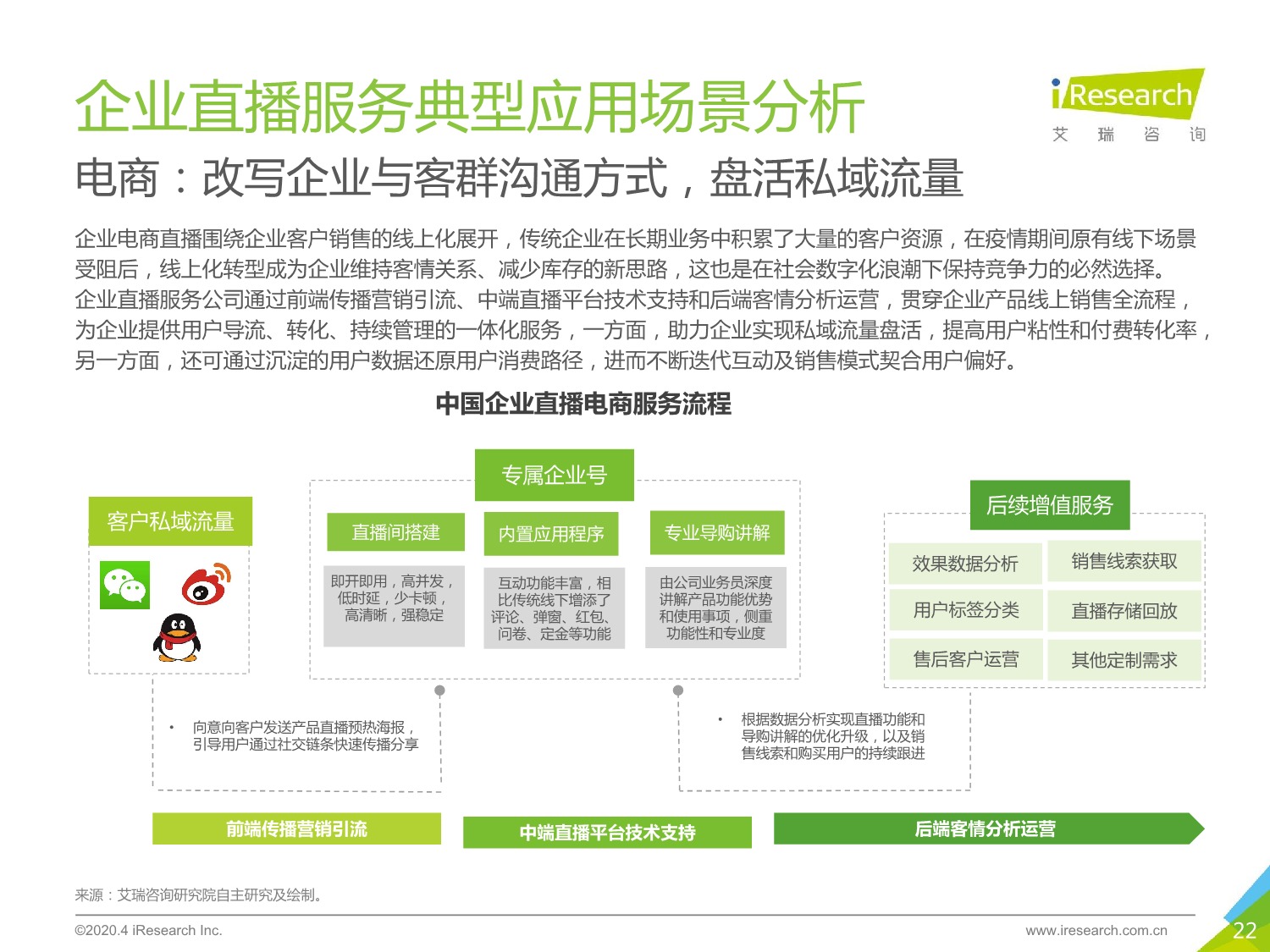 5ebd5444a6e6b267546.jpeg 中国企业直播服务市场 研究报告 2020年_22.jpeg
