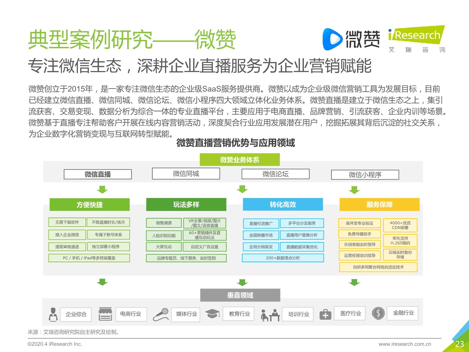 5ebd544880e74700590.jpeg 中国企业直播服务市场 研究报告 2020年_23.jpeg