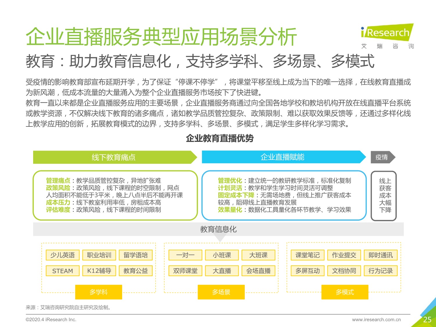 5ebd544f834a4134822.jpeg 中国企业直播服务市场 研究报告 2020年_25.jpeg