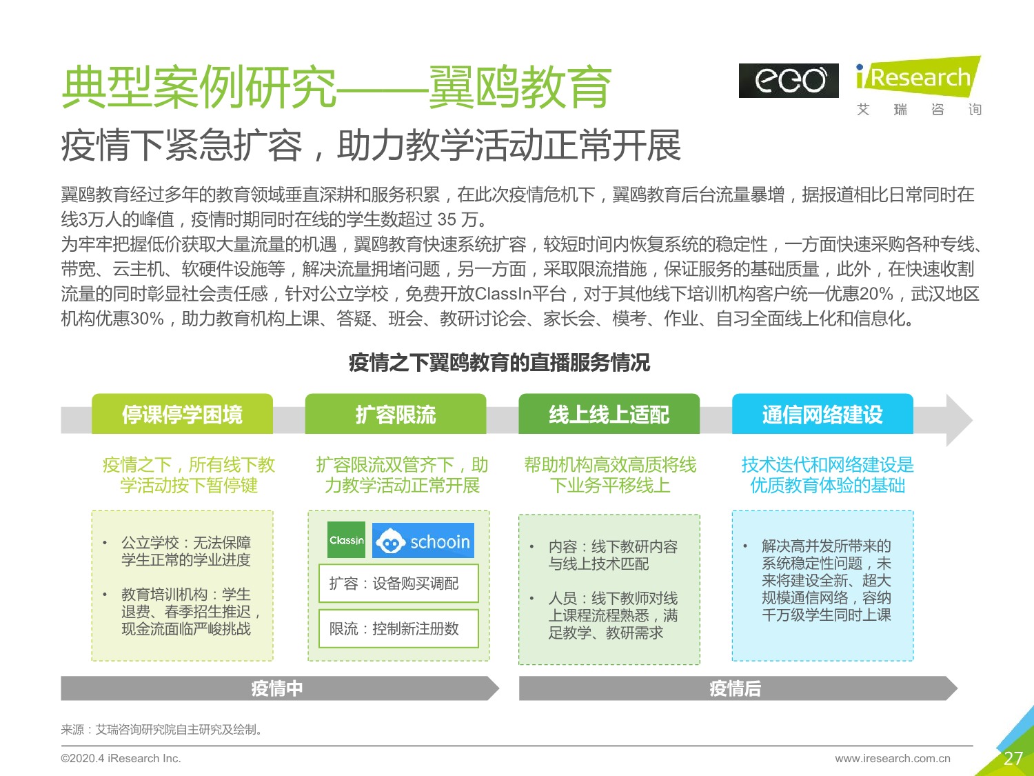 5ebd5458b9666718725.jpeg 中国企业直播服务市场 研究报告 2020年_27.jpeg