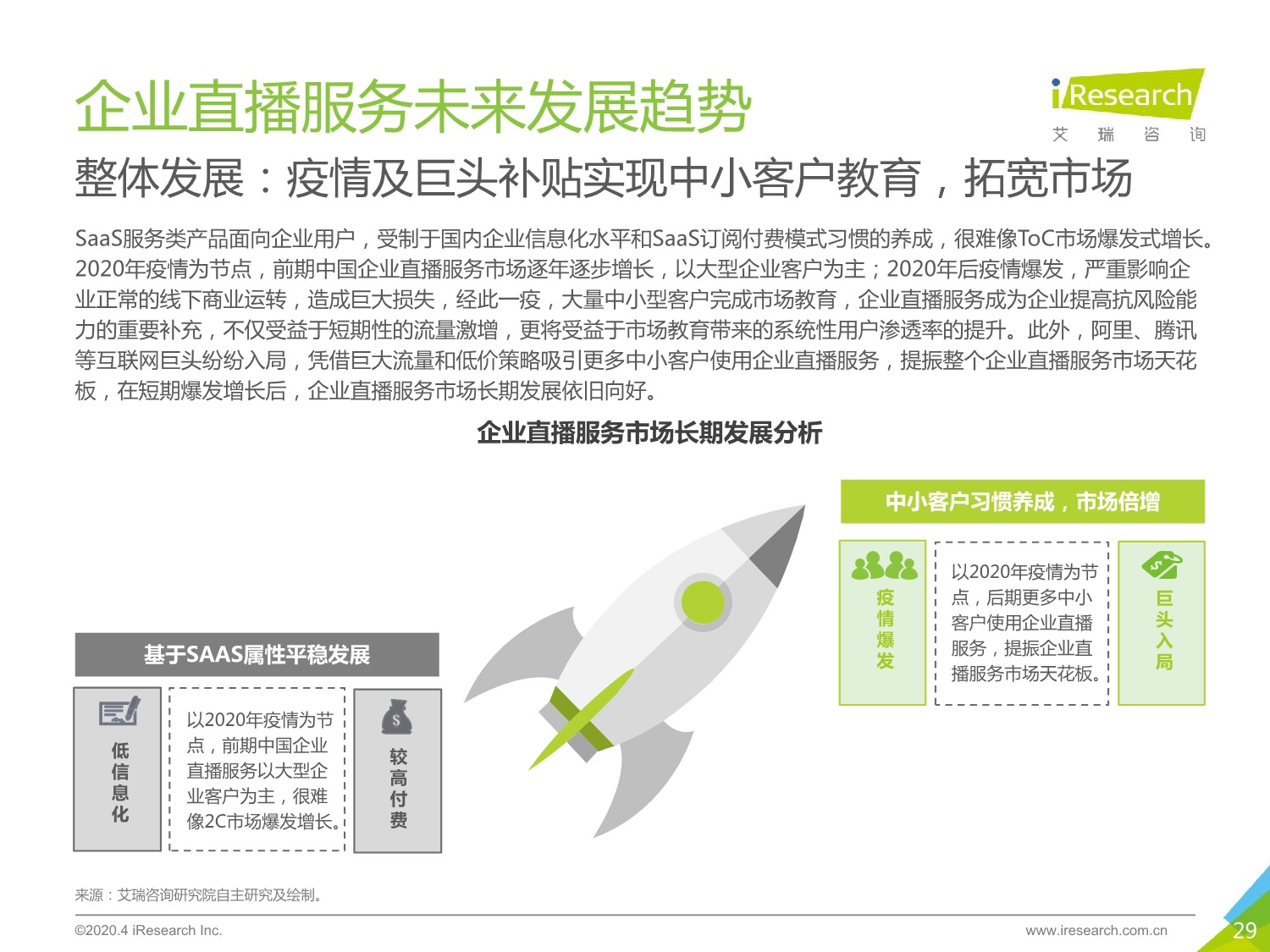 5ebd5461313c4871140.jpeg 中国企业直播服务市场 研究报告 2020年_29.jpeg