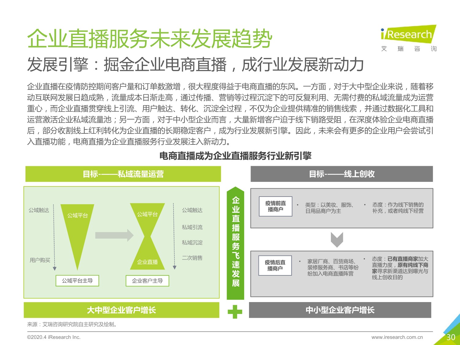 5ebd5464d2809502560.jpeg 中国企业直播服务市场 研究报告 2020年_30.jpeg