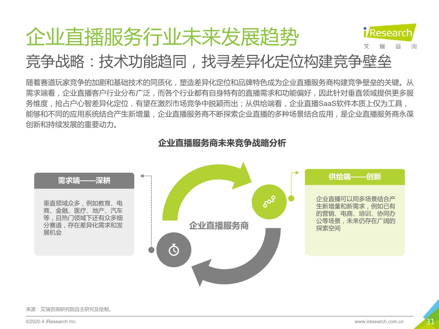 5ebd54683ec01303086.jpeg 中国企业直播服务市场 研究报告 2020年_31.jpeg