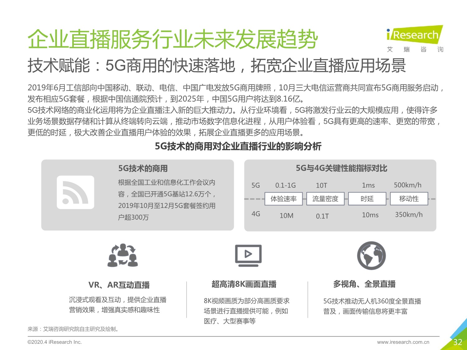 5ebd546be62c9574113.jpeg 中国企业直播服务市场 研究报告 2020年_32.jpeg