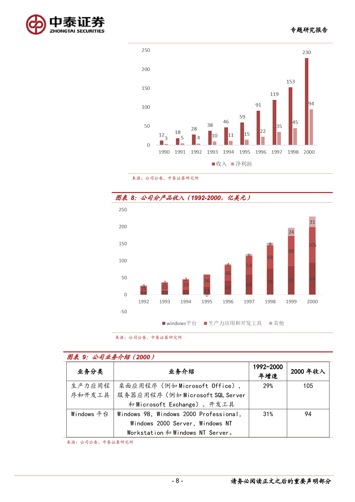 5ec27b13b3ef9302698.jpeg 金山办公专题 2:微软和 office 的成长之路_8.jpeg