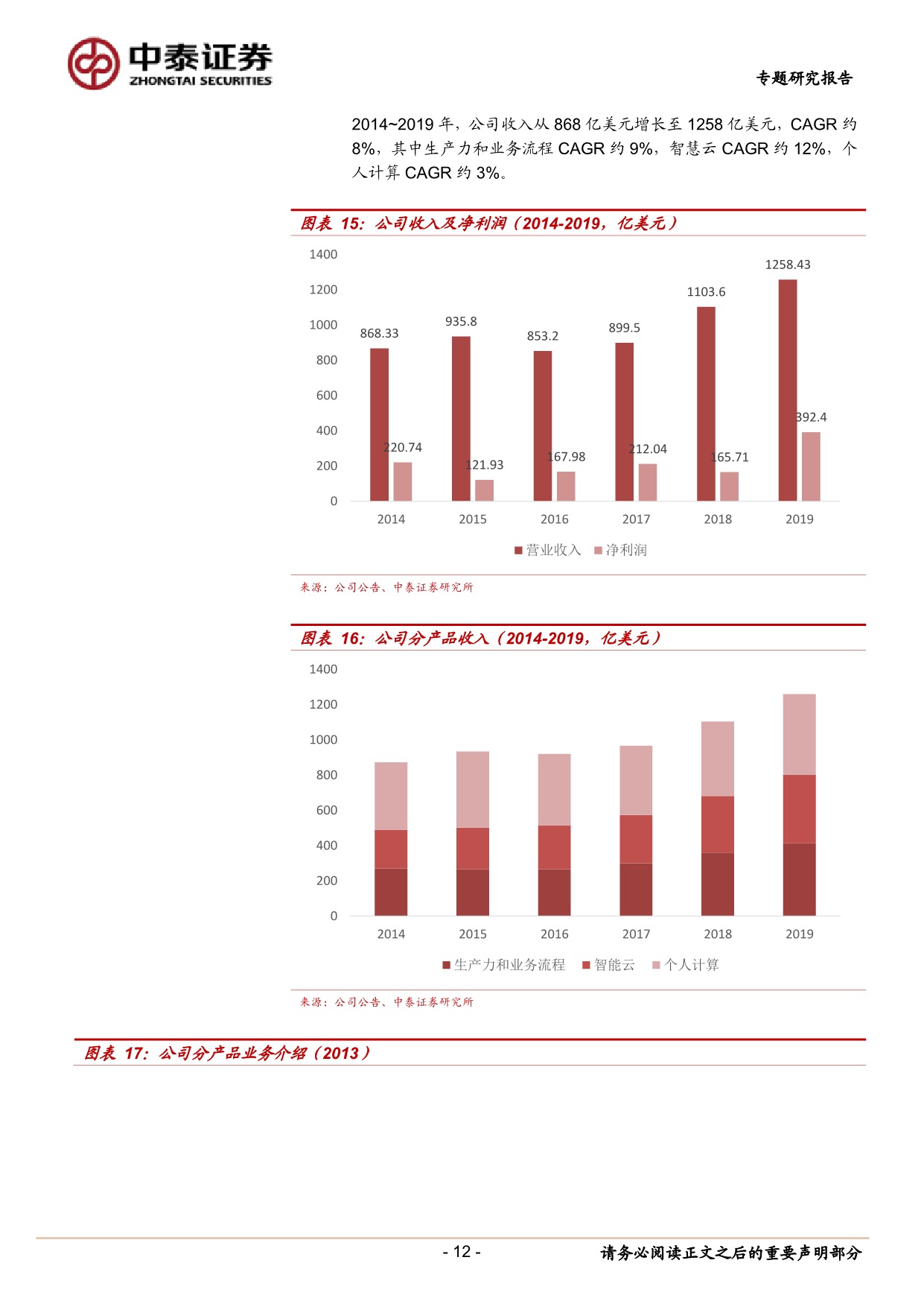 5ec27b8814fff537900.jpeg 金山办公专题 2:微软和 office 的成长之路_12.jpeg